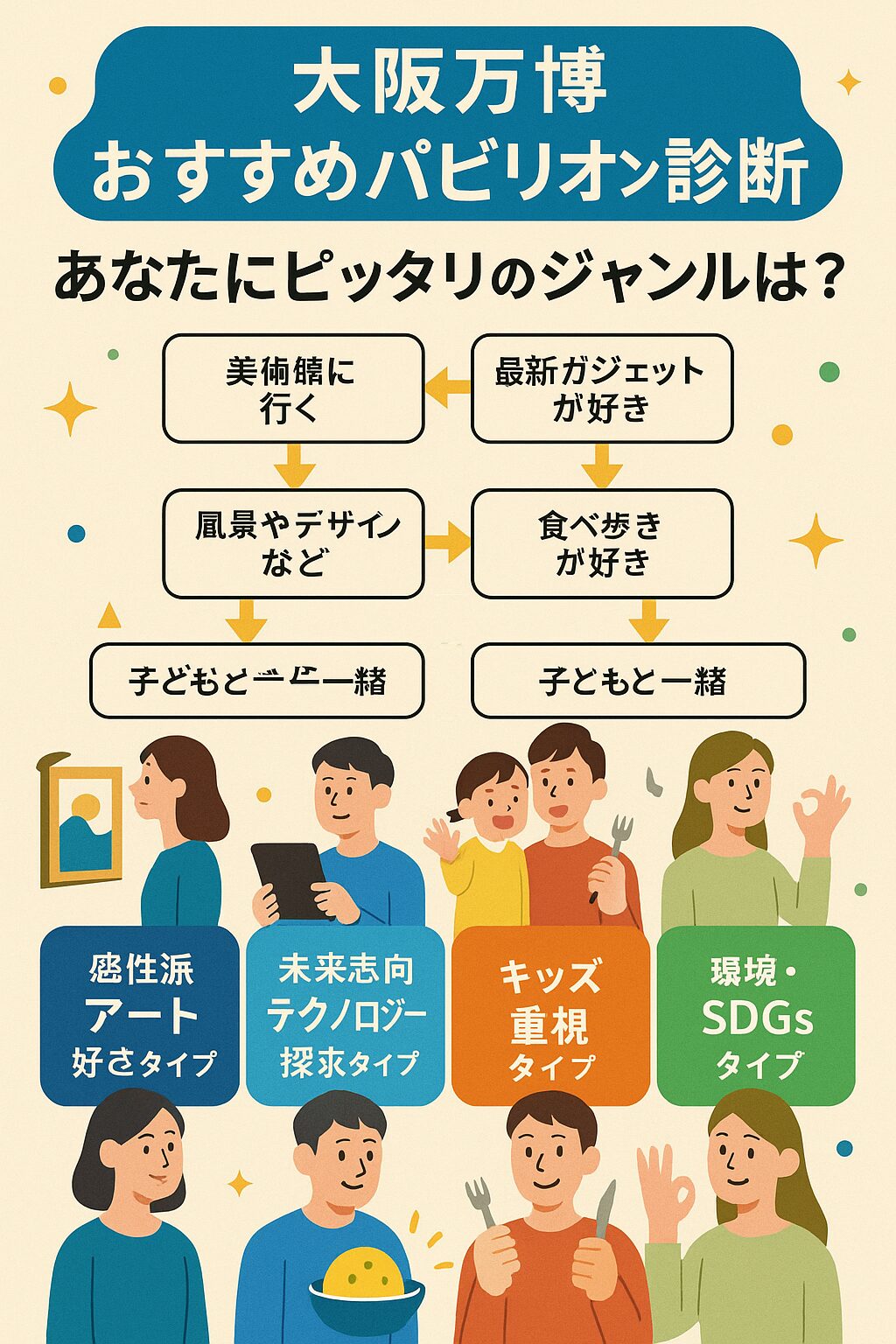 【診断つき】大阪万博パビリオンおすすめ完全ガイド｜あなたにぴったりの“推し”が見つかる！